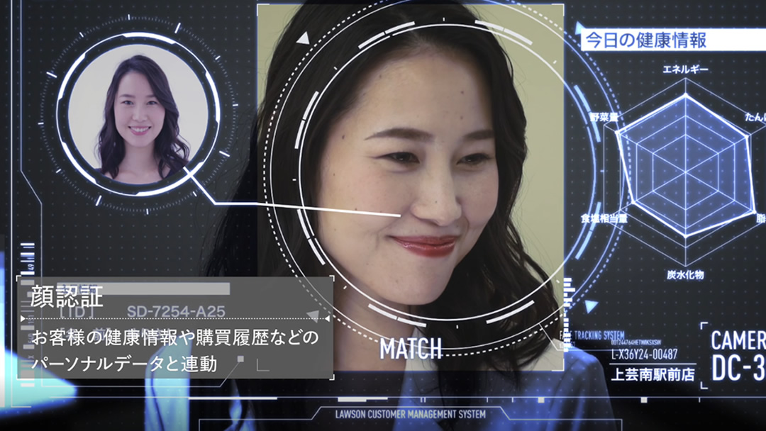 顔認証